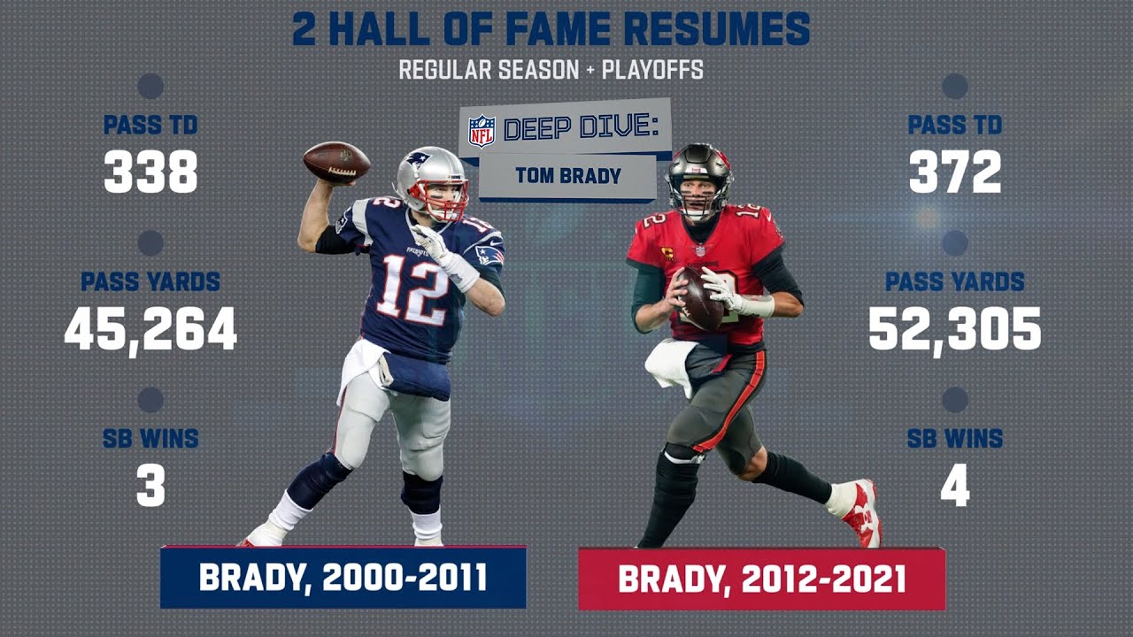 A Tale of 2 Hall of Fame Careers: Tom Brady Deep Dive