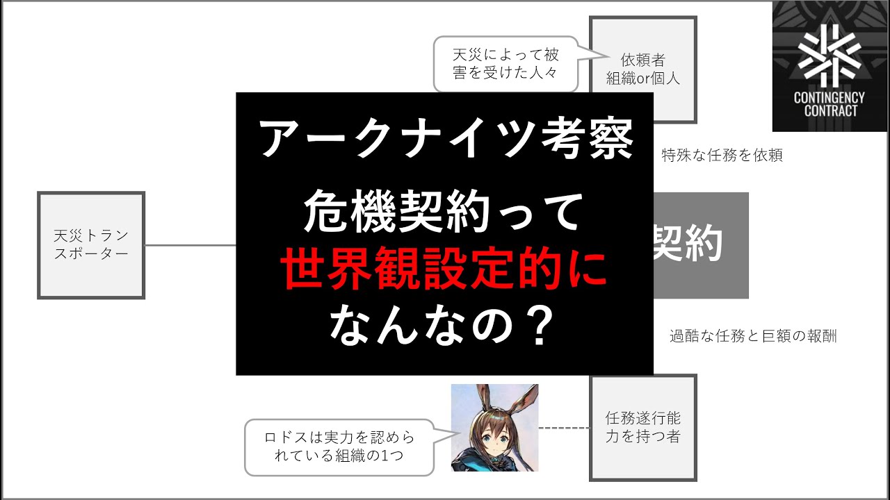 【アークナイツ】危機契約の世界観設定の考察