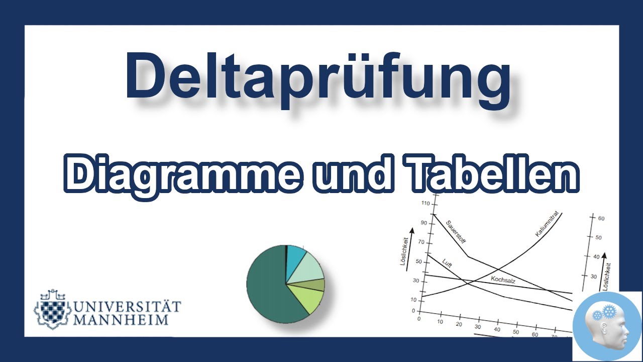 Diagramme und Tabellen auswerten - verschiedene Diagrammtypen - Mit Aufgaben und Lösung Deltaprüfung