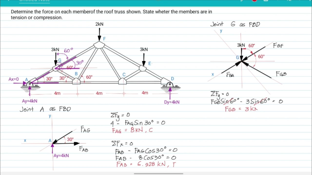 TRUSS ANALYSIS: Method of Joints - Problem #2
