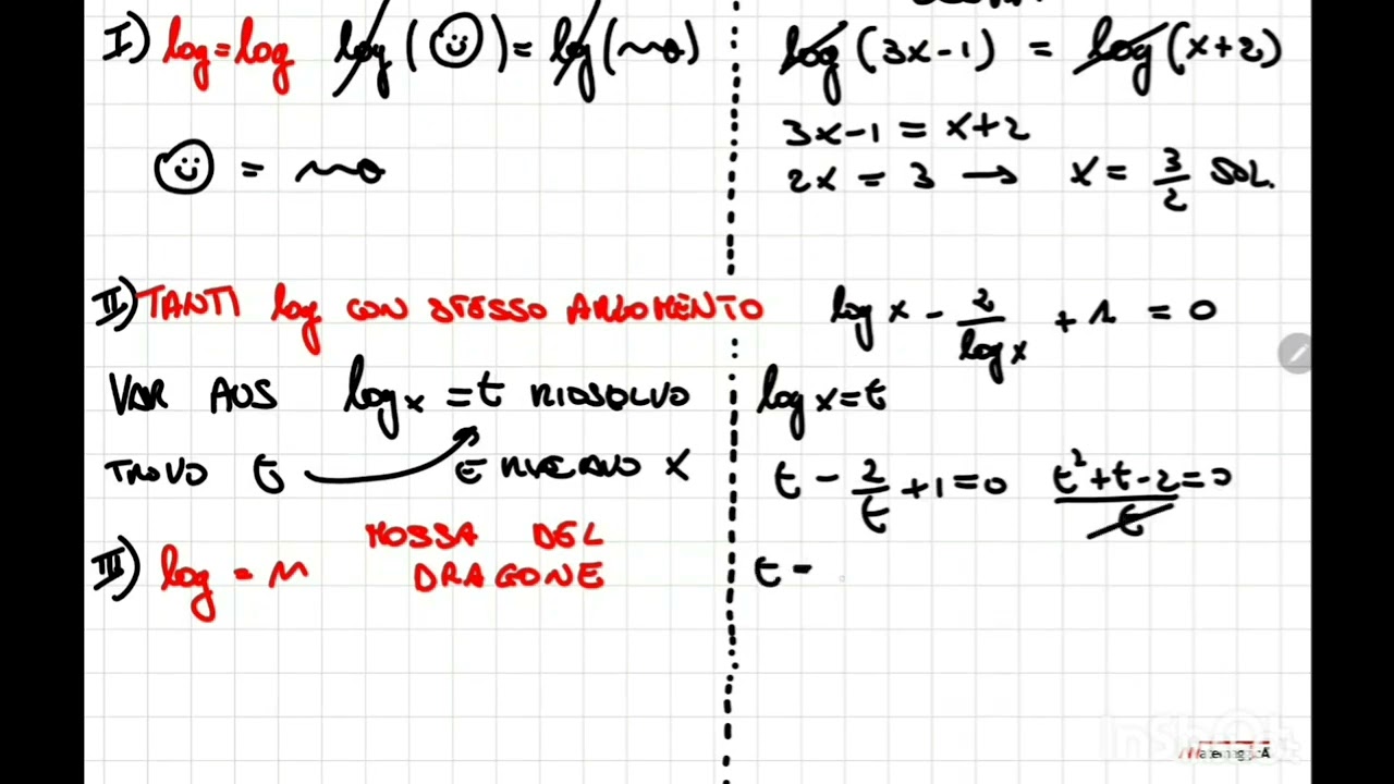 SCHEMA PER RISOLVERE TUTTE EQUAZIONI LOGARITMICHE