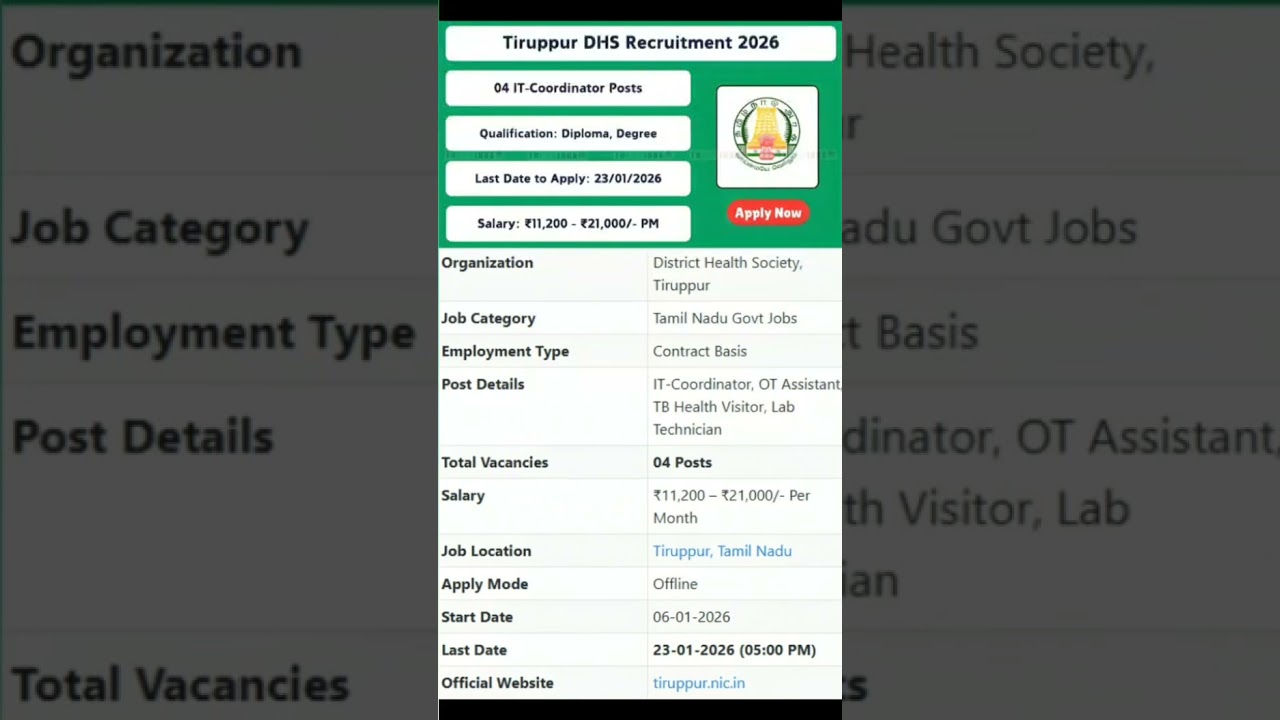 Tiruppur DHS Recruitment 2026 | IT Coordinator, Lab Tech Jobs | No Fee | Tamil 