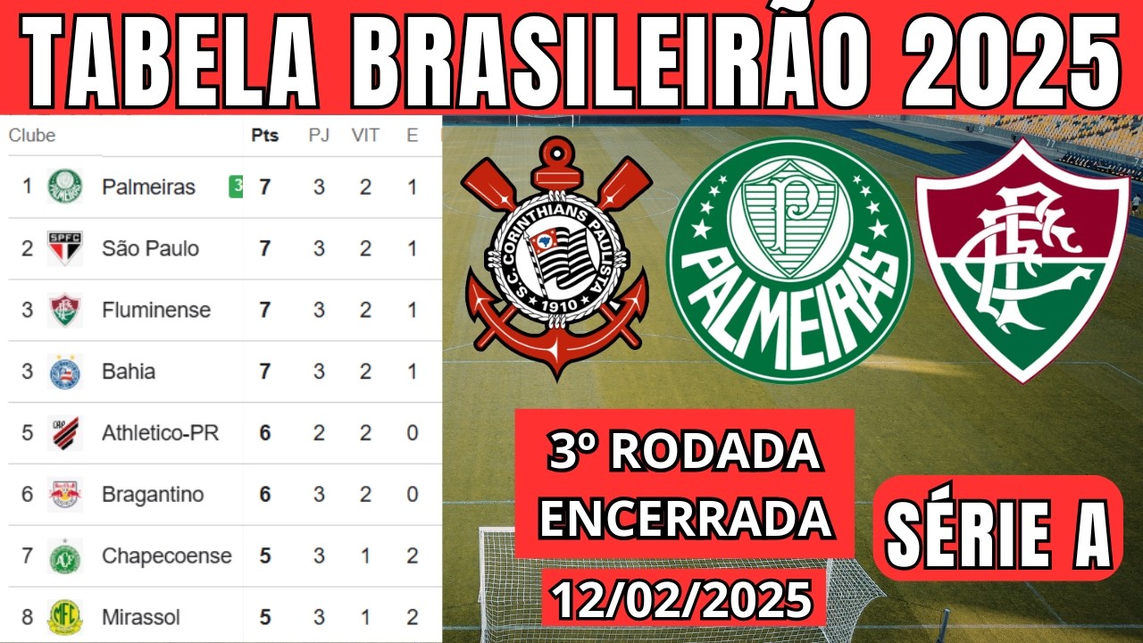 TABELA CLASSIFICAÇÃO DO BRASILEIRÃO 2026 - CAMPEONATO BRASILEIRO HOJE 2026 BRASILEIRÃO_12/02 SÉRIE A