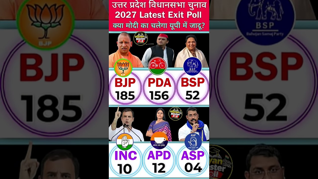 UP Election Opinion Poll 2026: Complete Analysis of All 403 Seats | Who Is HeadingTowards a Majorit