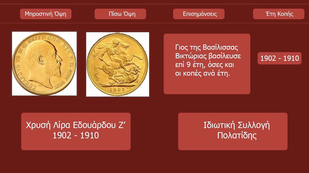 Όλες οι Χρυσές Λίρες Αγγλίας που Κόπηκαν από το 1817 Μέχρι Σήμερα