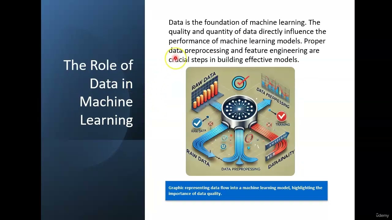 Machine Learning Basics