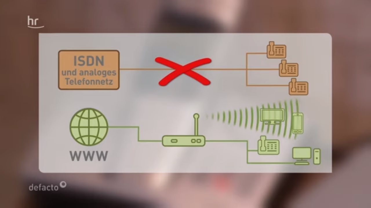Chaos bei der Telekom: Umstellung von analog auf digital | defacto