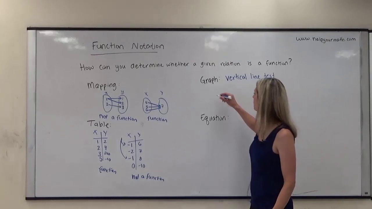 [SL]How to Determine whether a Given Relation is a Function - Mapping, Graph, Table and Equation