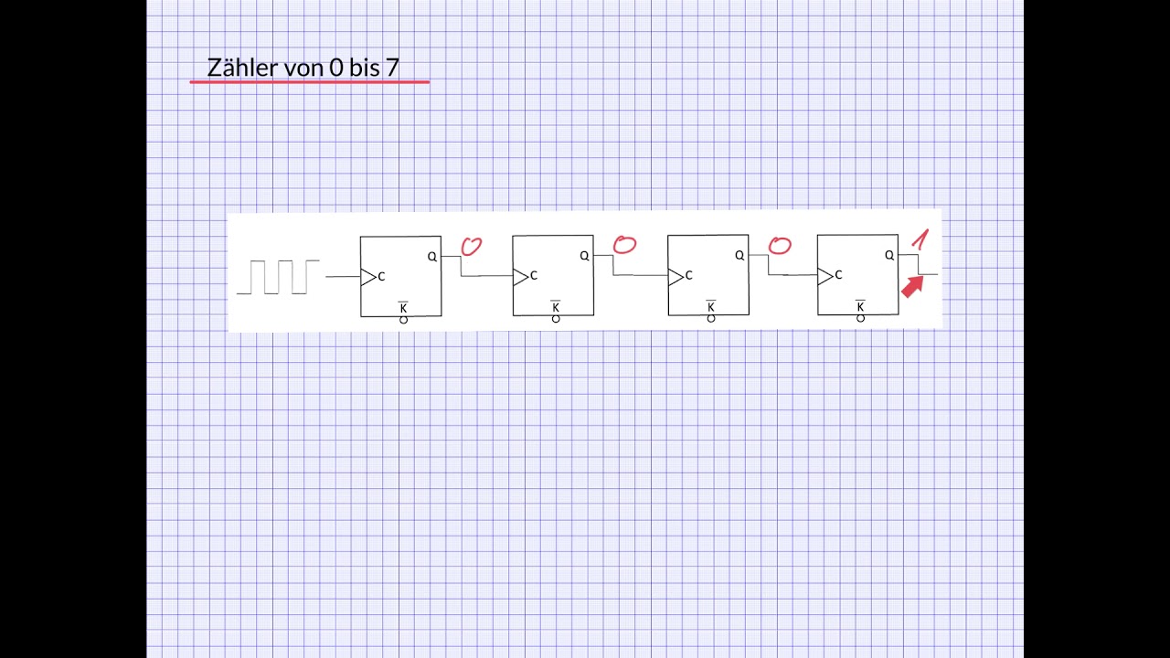 Dualzähler 0 - 7