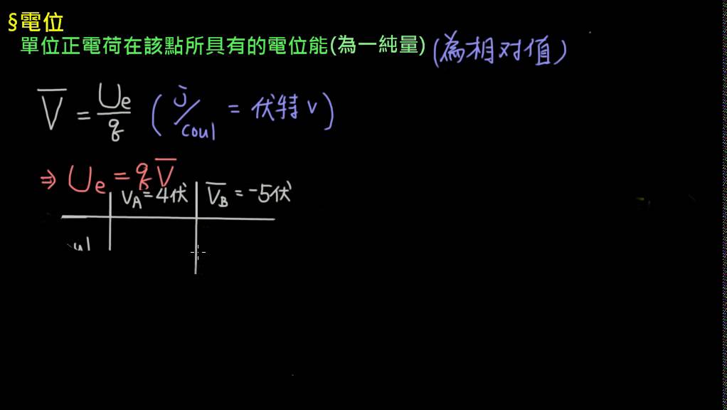 靜電學【觀念】電位 （選修物理Ⅳ）