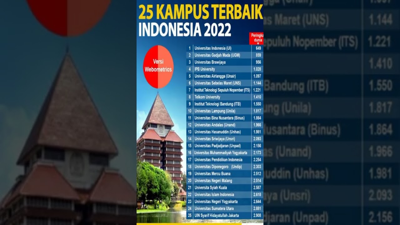 #maba2022 #calonmahasiswa   #infomasukptn  #pejuangsbmptn  #kampushits  #kampuskeren #kampusfavorite