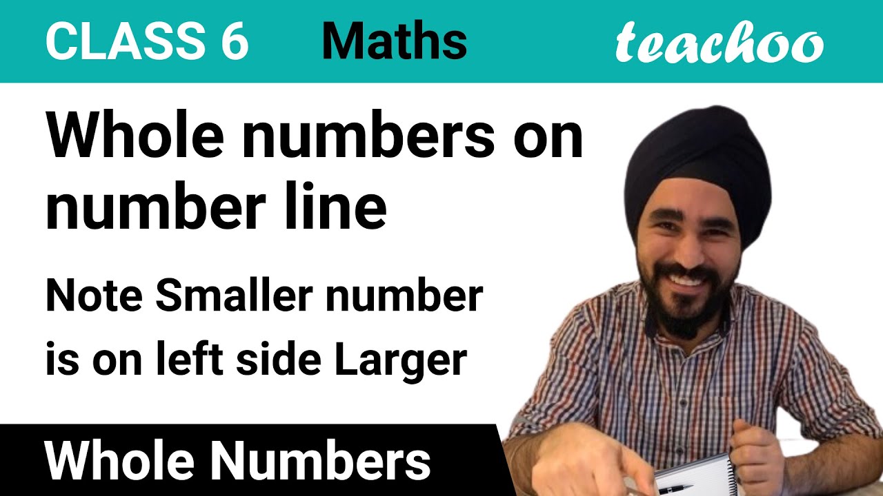 Writing Whole numbers on number line - Whole numbers - Teachoo