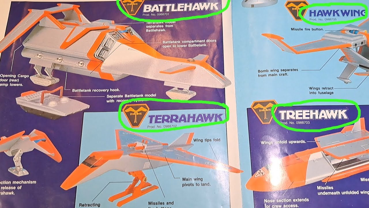 Gerry Anderson's Popy Bandai Terrahawks Toys are Nesting in my Channel!