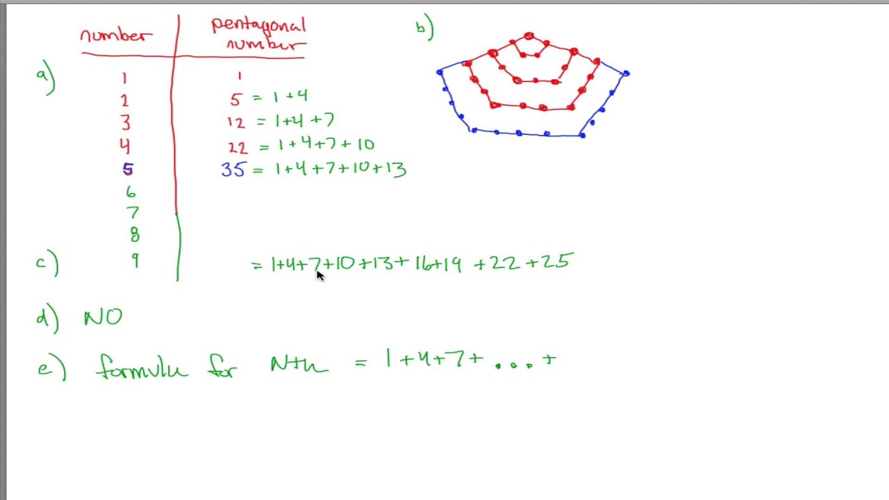 Pentagonal numbers