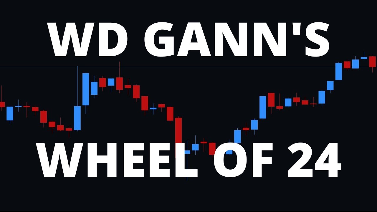 WD Gann’s Wheel of 24 || Price & Time Reversal Forecast
