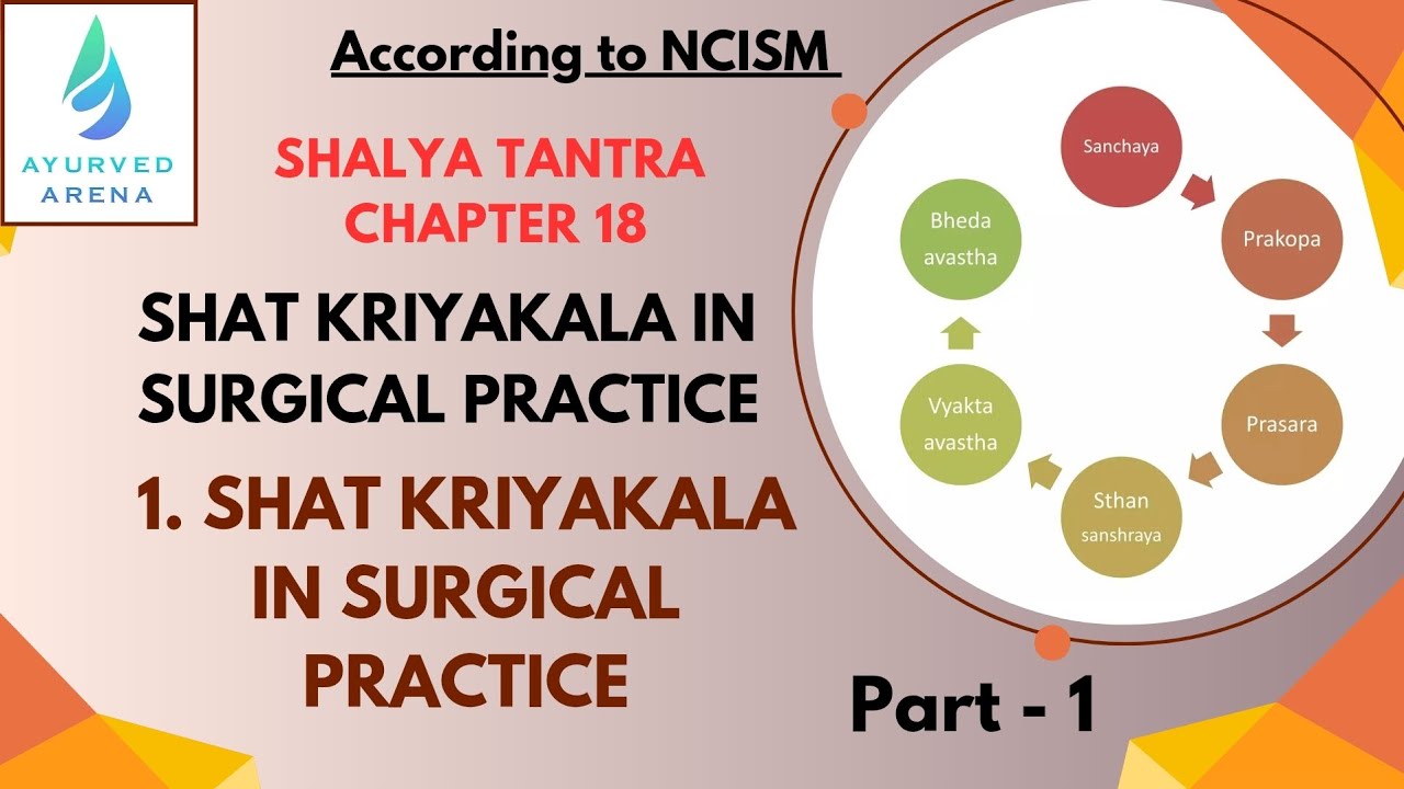 Shalya ch 18 part 1 Shat Kriyakala in surgical practice #bams3rdprof #ncism #bams #shatkriyakal