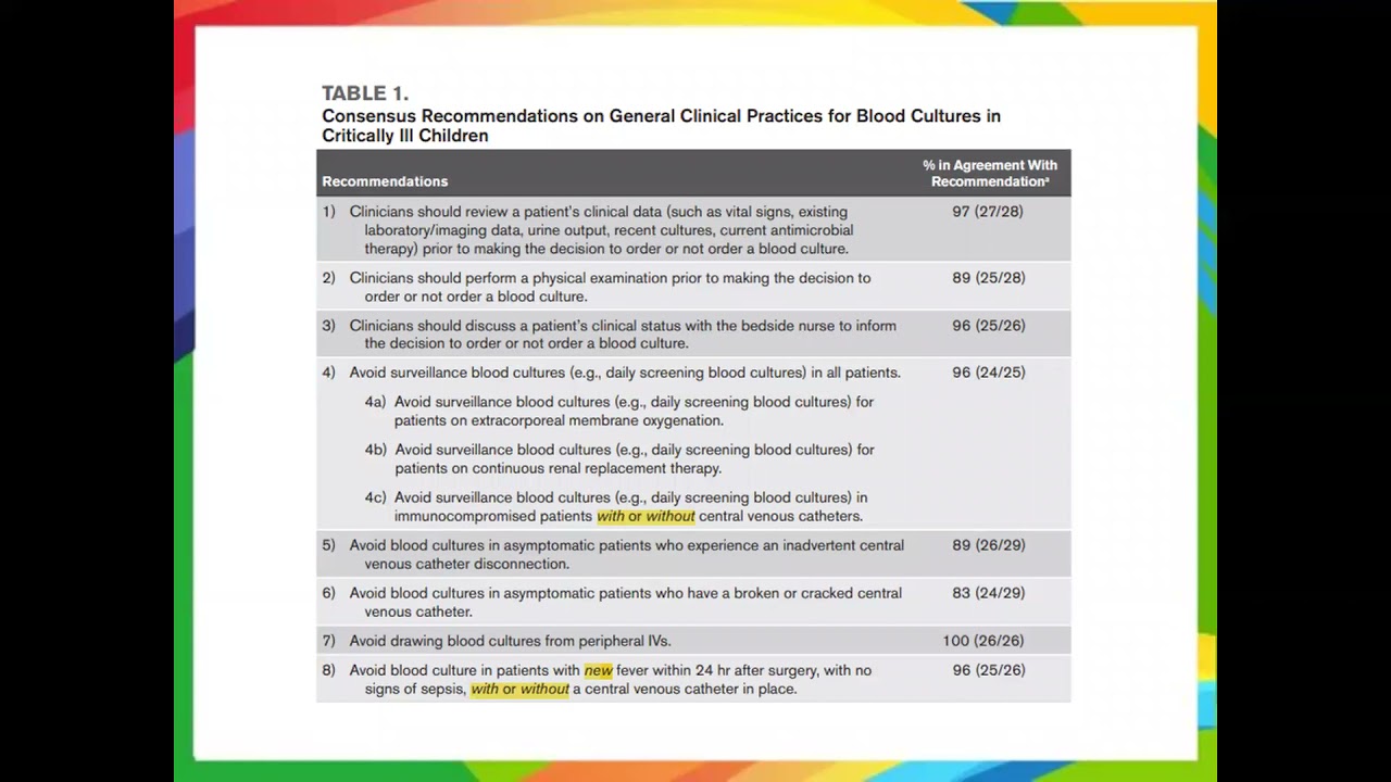 Consensus Recommendations for Blood Culture Use in Critically Ill Children