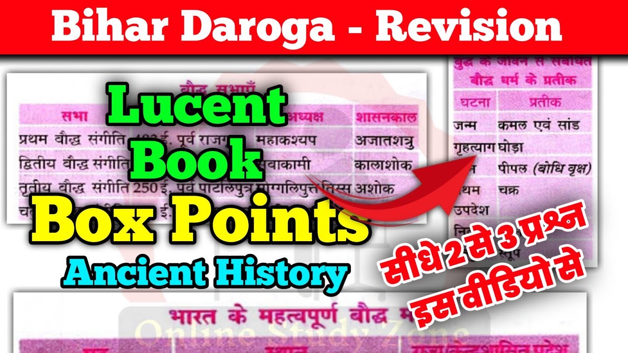  Lucent Book के सभी Box Table Points | Ancient History के Box Points परीक्षा में पूछे जाने वाले तथ्य