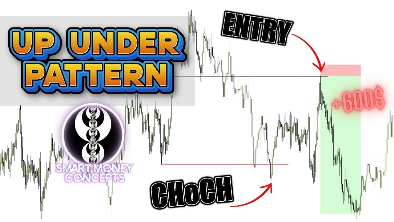 UP & UNDER Pattern⚡️Smart Money Concept Strategy (SMC)
