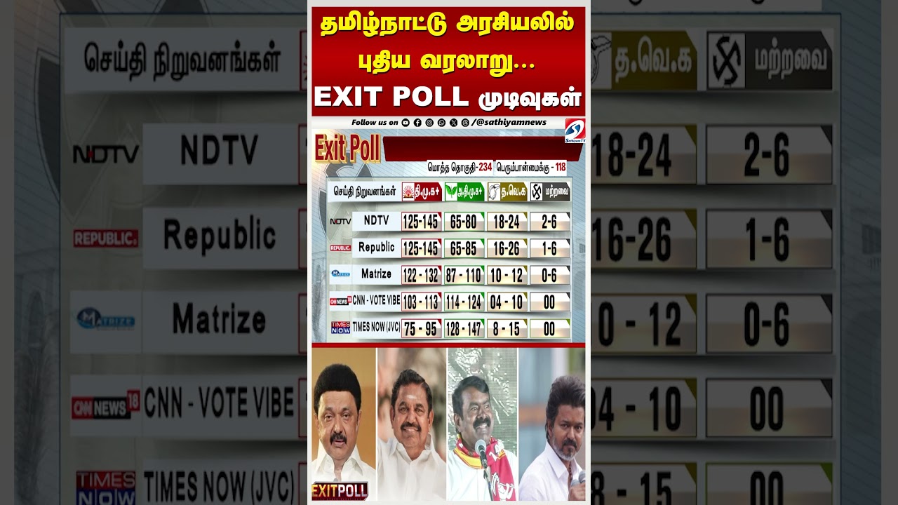 தமிழ்நாட்டு அரசியலில் புதிய வரலாறு    EXIT POLL முடிவுகள்