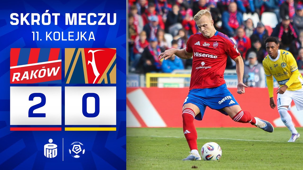 Raków - Motor | SKRÓT | Brunes odpalił, Motor zgasł | Ekstraklasa 2025/26