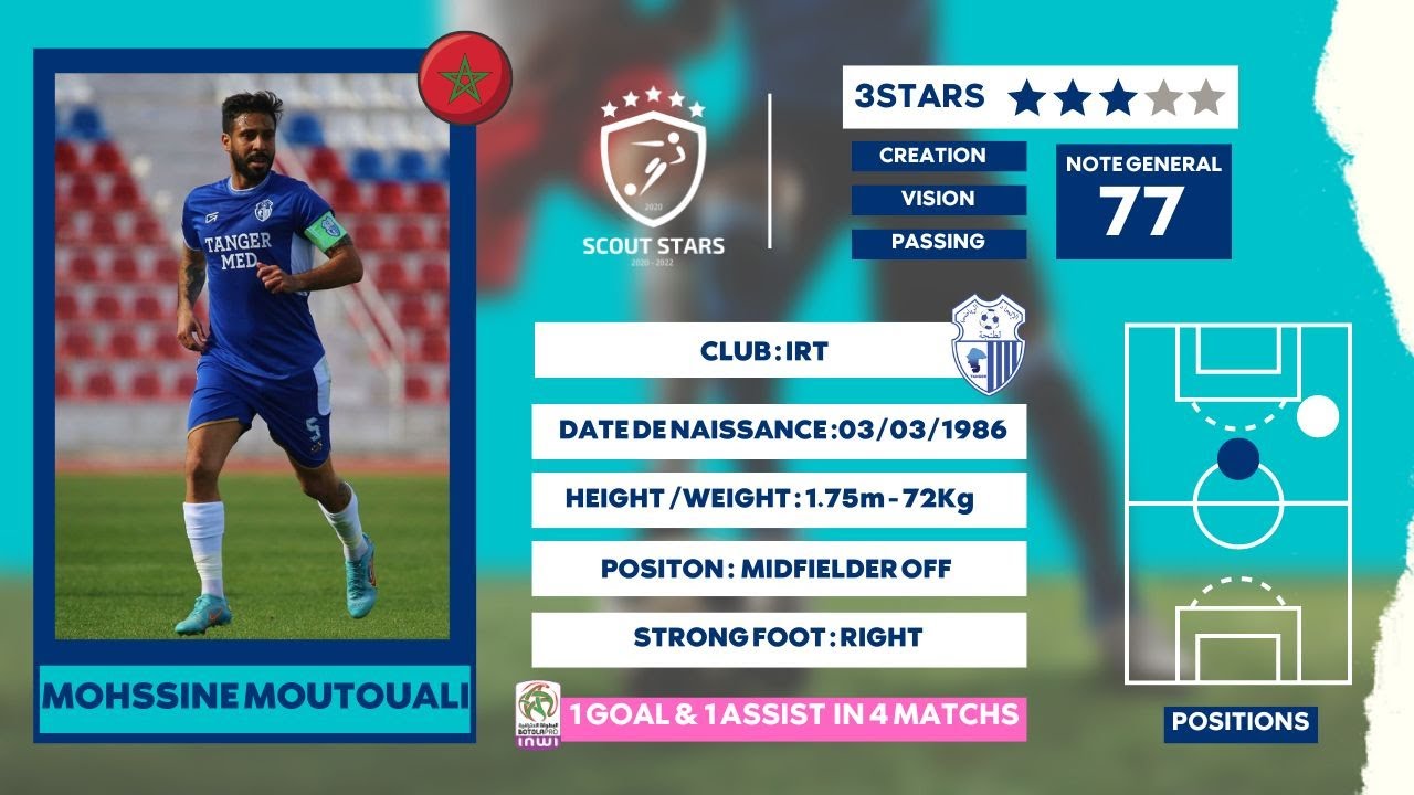 SCOUT STARS - MOUHSSINE MOUTOUALI  [MIDFIELDER OFF] [IRT] - SEASON 2022/23 (HD) [PART1]