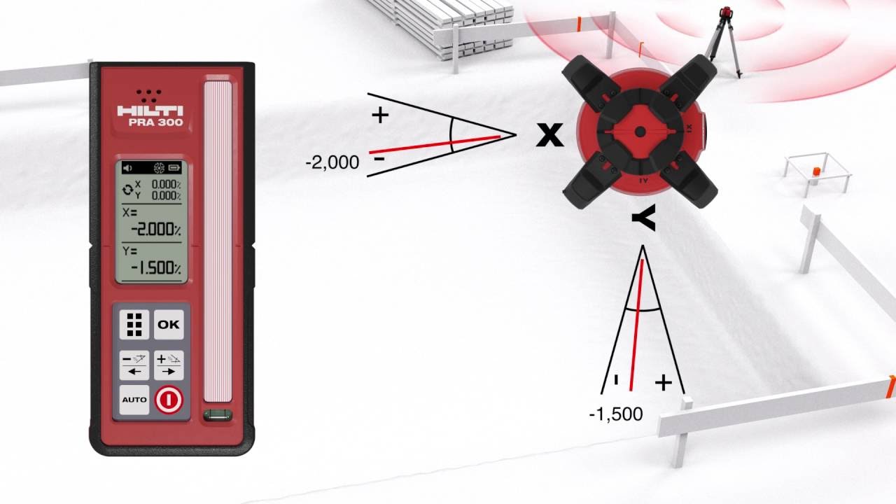 PR 300 HV2S Manual dual slope entry