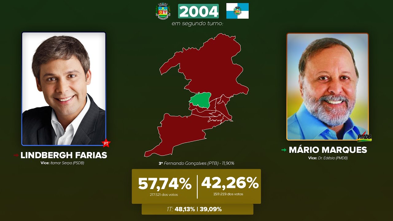 As eleições para a prefeitura de Nova Iguaçu (1992-2020)