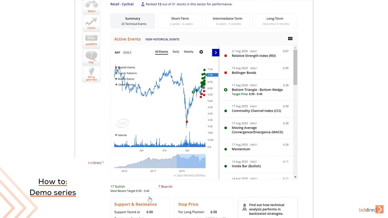 Bell Directs Technical tool