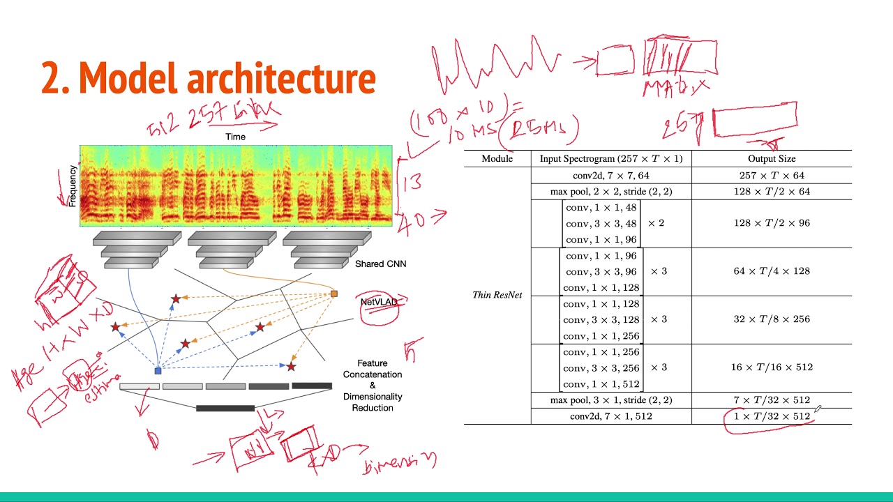 Utterance level aggregation for speaker recognition in the wild