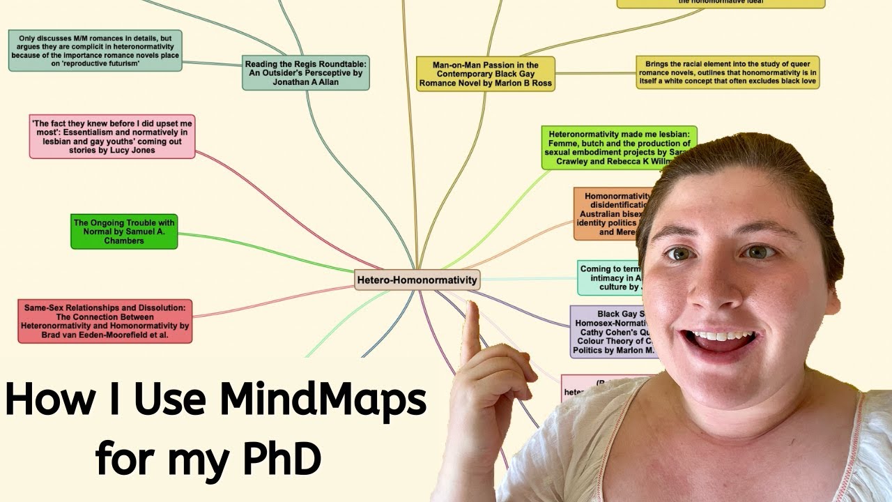 How I Use MindMaps as a PhD Student | Organising my Research Notes