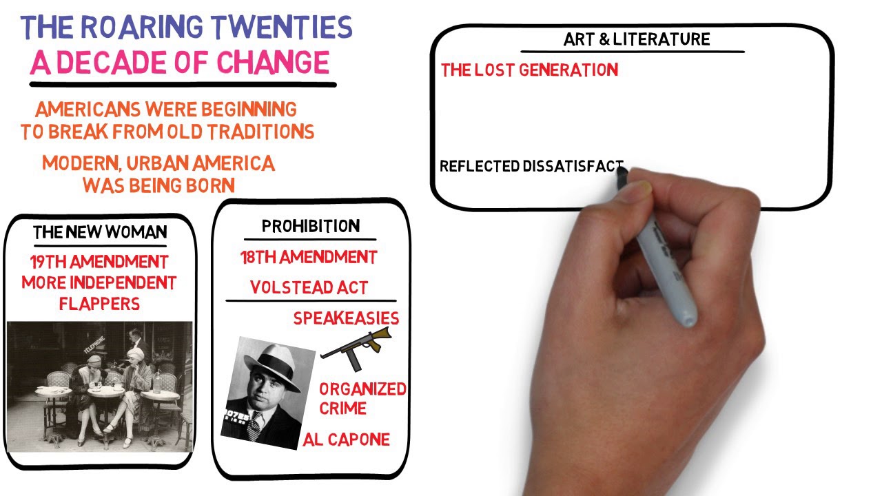 The Roaring 20's, Decade of Change