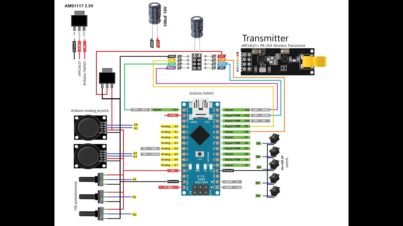 SBUS Transmitter and Receiver
