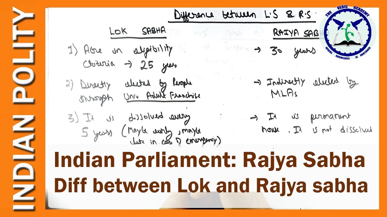 Rajya Sabha : The Parliament of India | Indian legislature | Indian Polity | SSC CGL