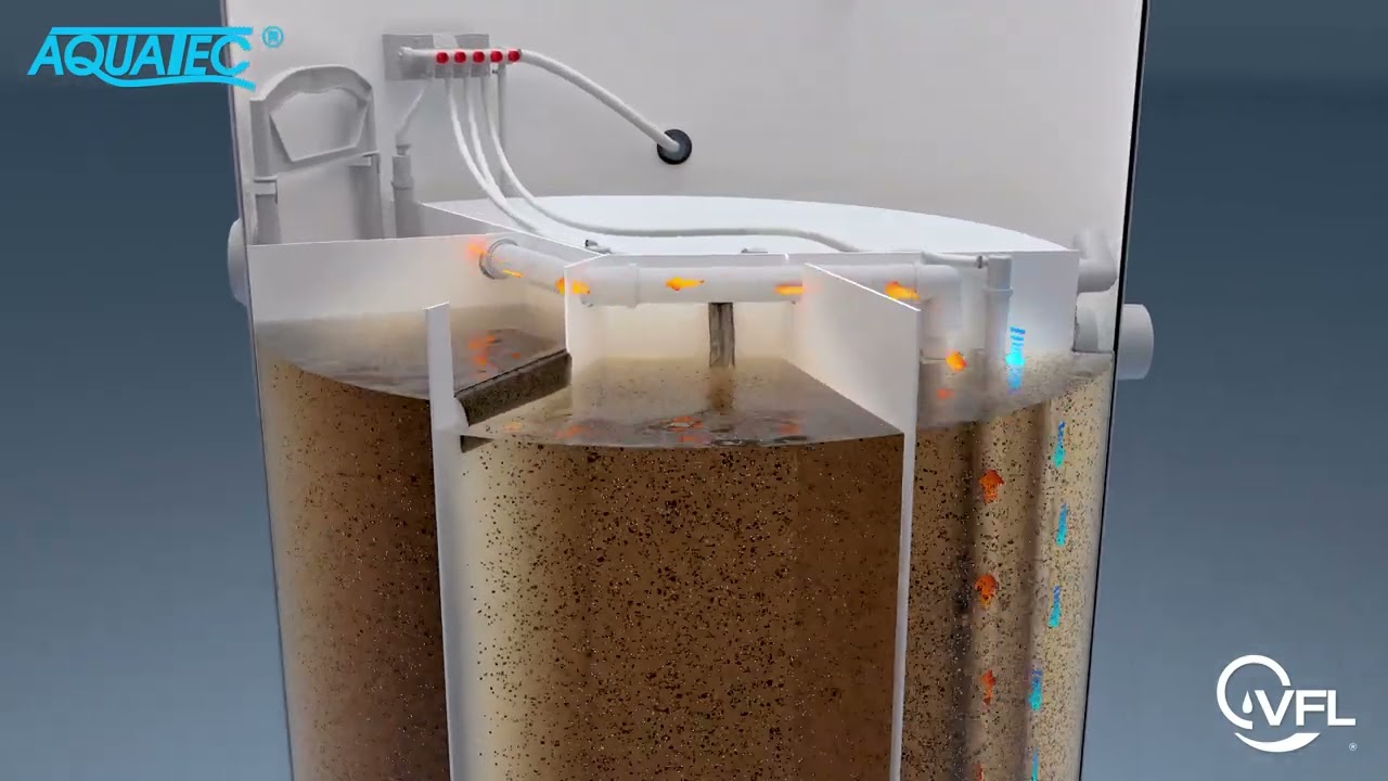 VFL wastewater treatment technology 3D model