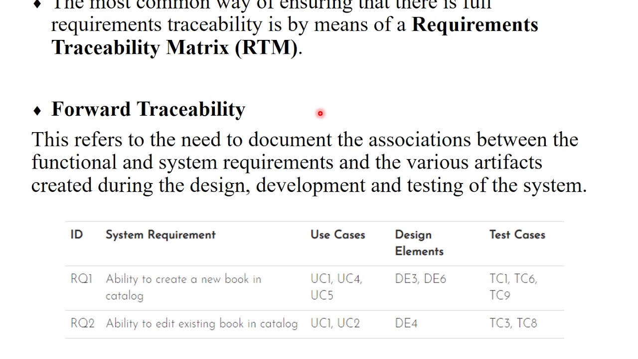 Managing Requirement Elicitation