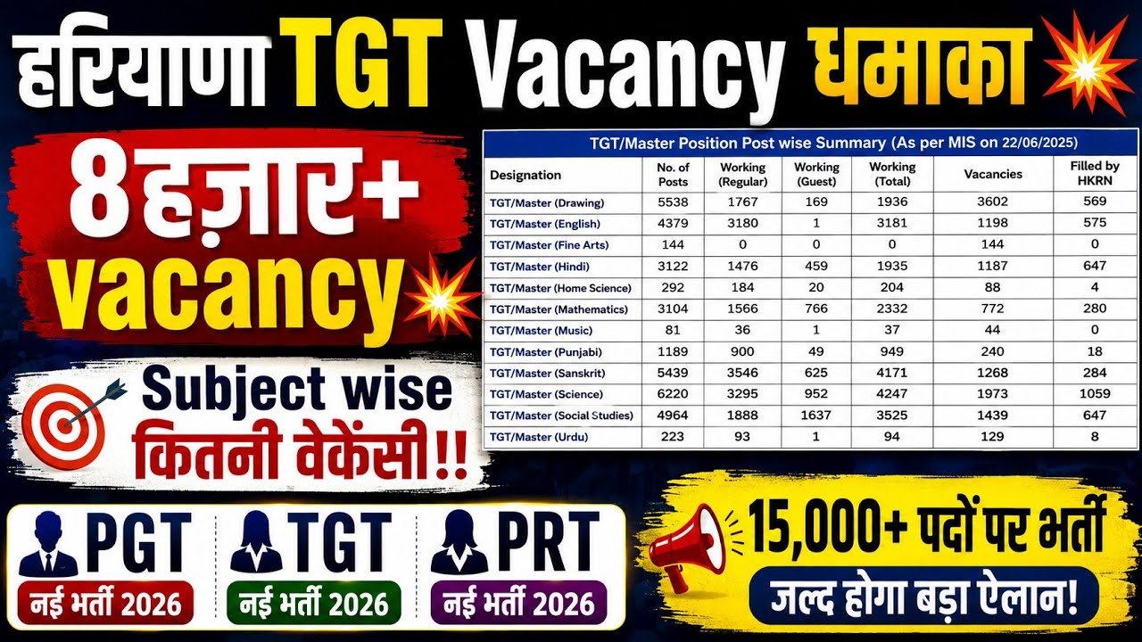 8 हज़ार+ TGT vacancy!! Haryana TGT vacancy 2026 breaking, subject wise details, Haryana PGT TGT PRT 