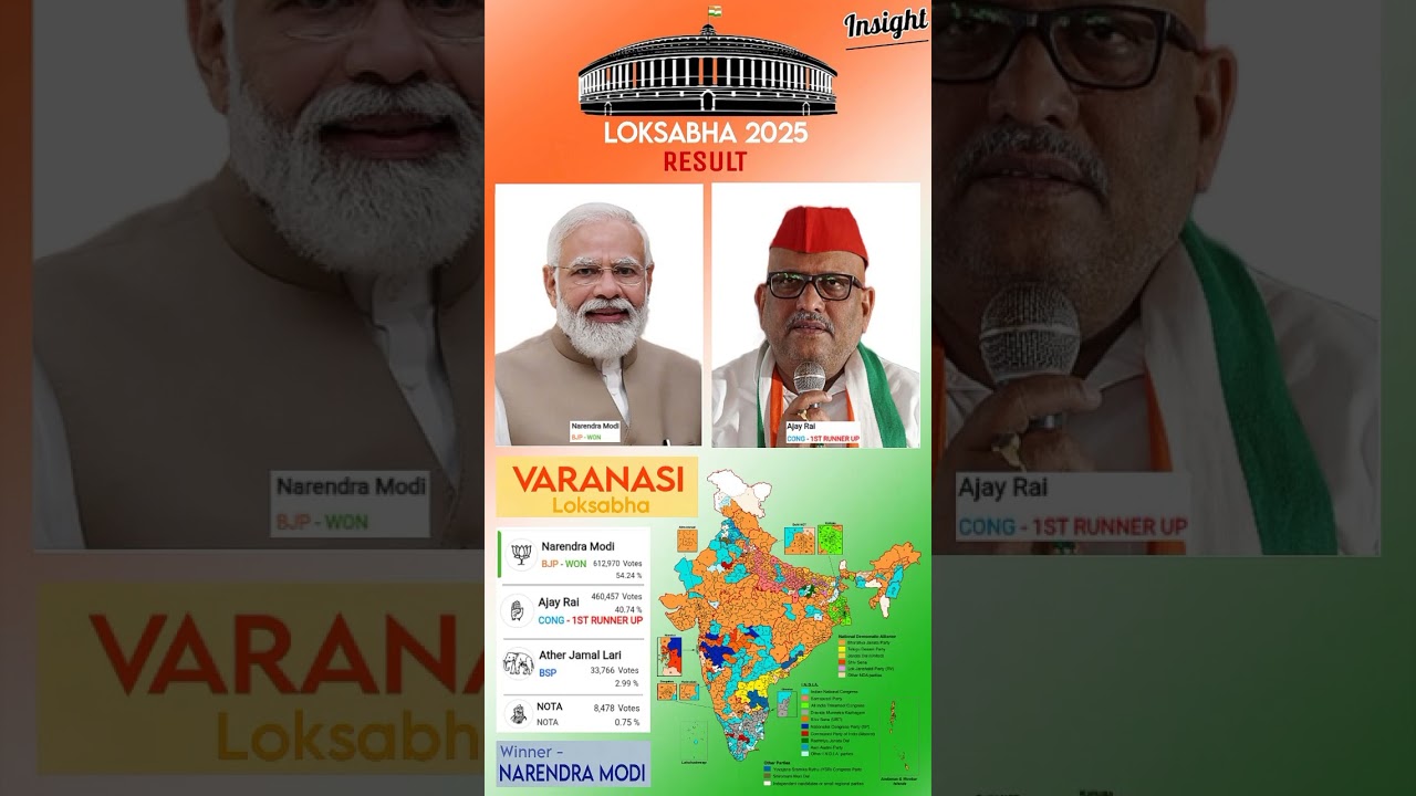 Detailed Result of Varanasi Loksabha Election 2025 | Narendra Modi | Ajay Rai #bjp #modi #congress