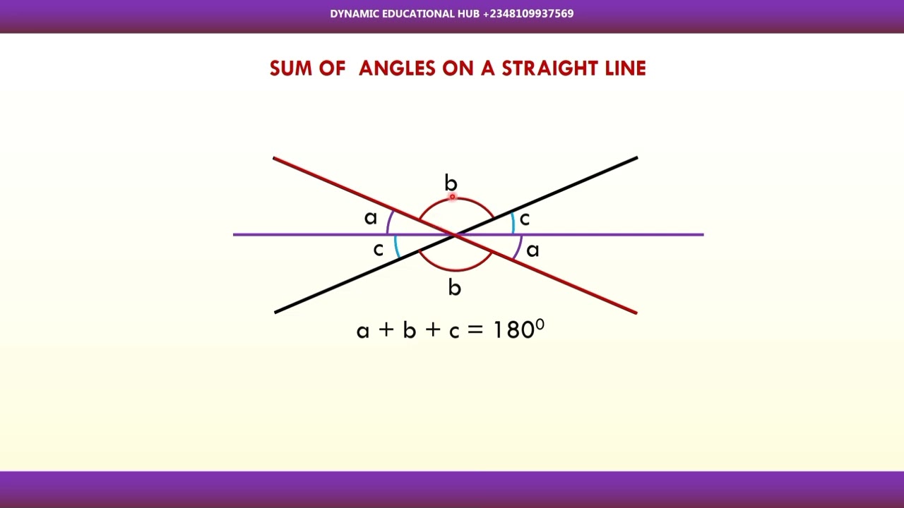 Learn Euclidean Geometry sum of angles on at a point, sum of angles on a straight line, Ap Geometry,
