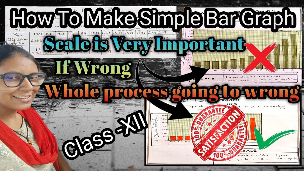 Simple Bar Graphs: The Most Evil Type of Graph