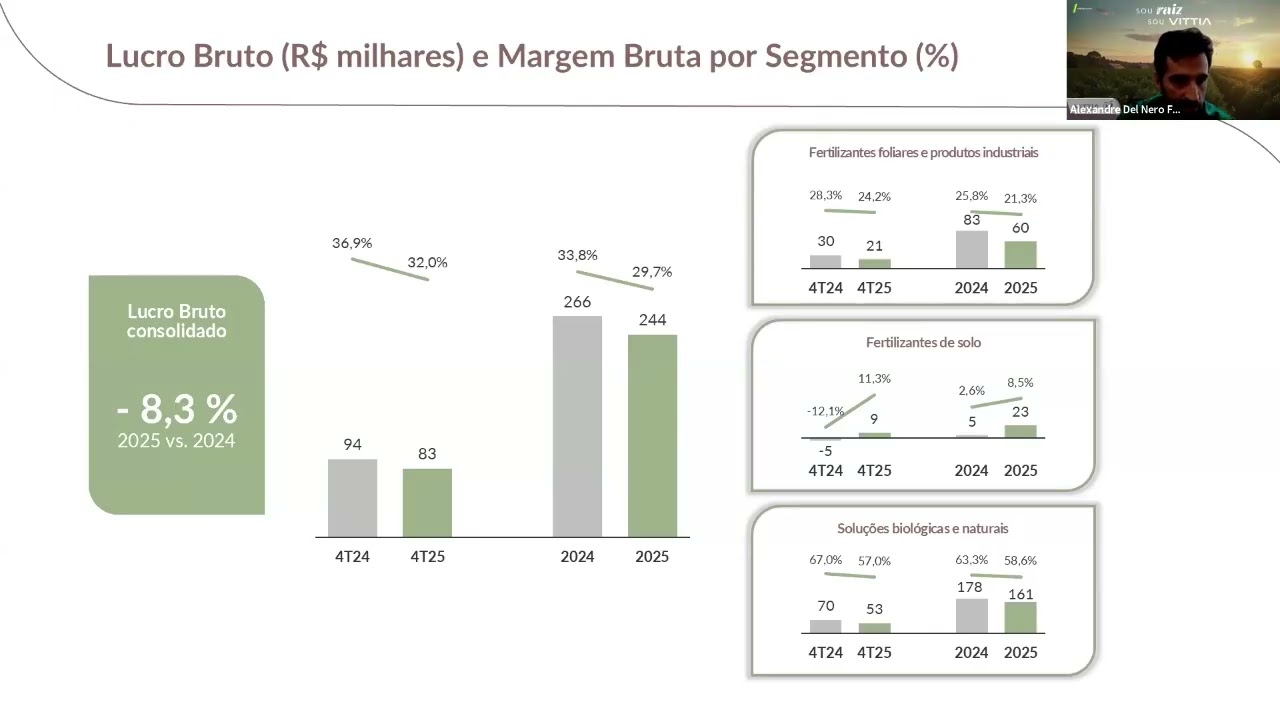 4Q24 & 2024 Earnings Release | VITT3