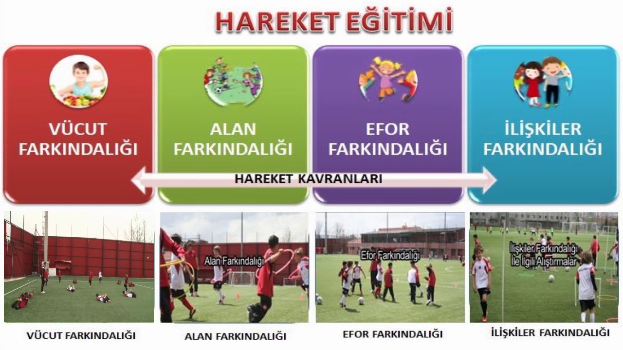 HAREKET KAVRAMLARI