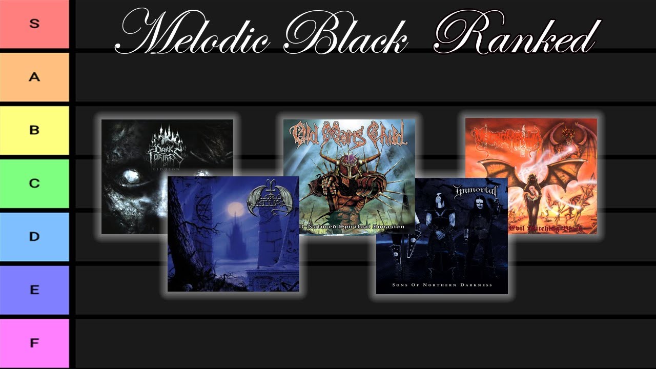 Melodic Black Metal Bands Ranked
