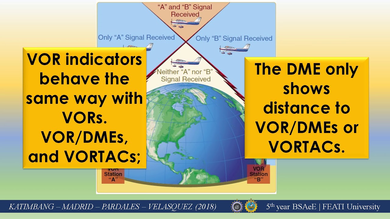 VHF Omnidirectional Range