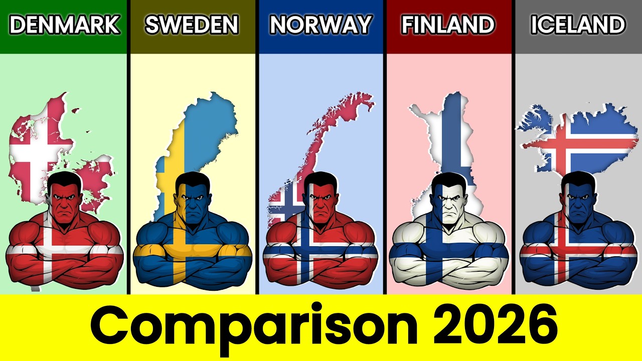 Denmark vs Sweden vs Norway vs Finland vs Iceland 2026 | Country Comparison | WolfPedia 