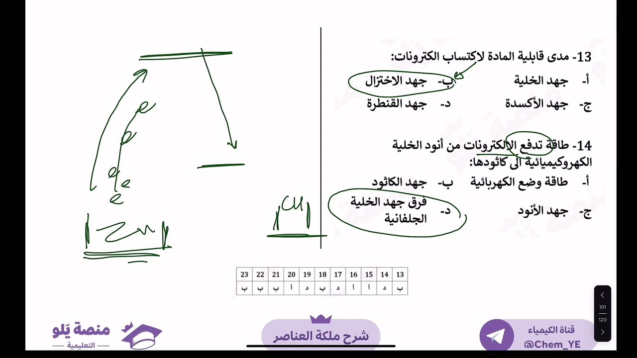 شرح تجميعات يلو للكيمياء 2024 | الكيمياء الكهربائية