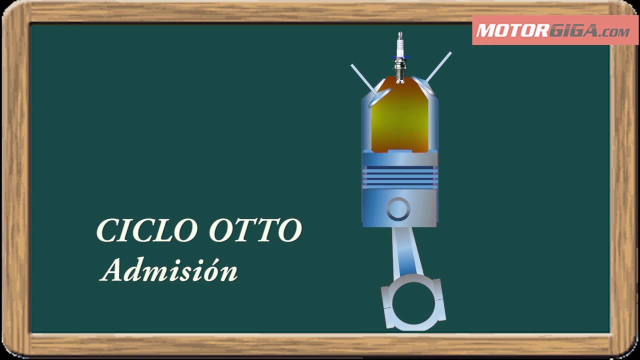 Ciclo Otto vs Ciclo Atkinson vs Ciclo Miller