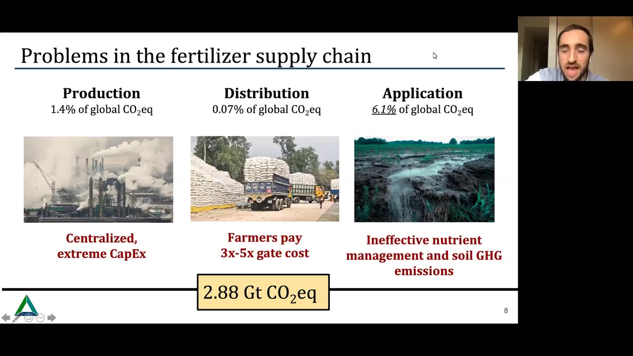 Nitricity: Ready-to-use Nitrogen Fertilizer Using Only Air, Water, and Renewable Electricity