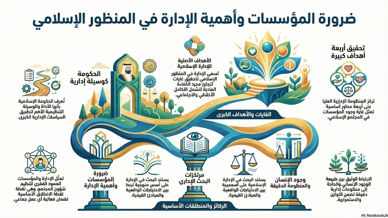 القيادة الإدارية ١٠ ( الضرورة والأهمية)