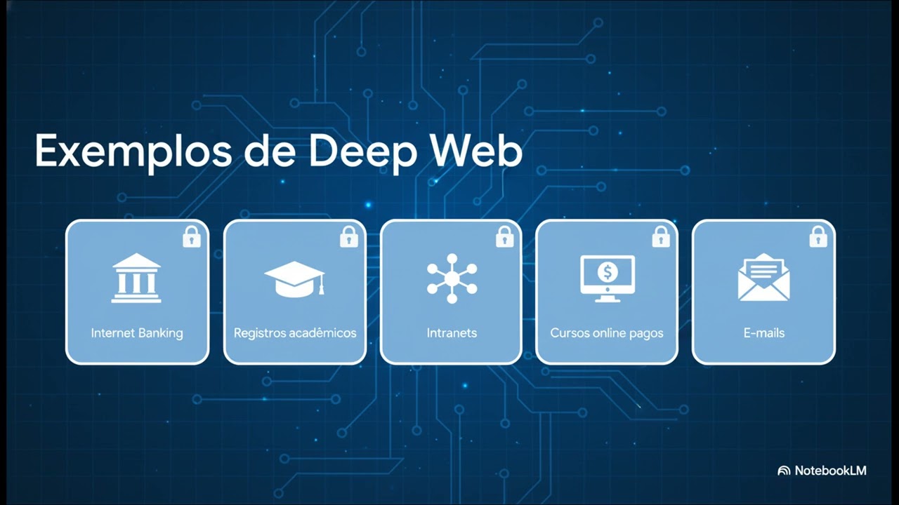 Surface,deep e dark web